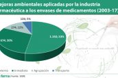 Mejoras-ambientales-aplicadas-por-la-industria-farmacéutica-a-los-envases-de-medicamentos-(2003-17)