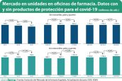 Mercado-en-unidades-en-oficinas-de-farmacia.-Datos-con-y-sin-productos-de-protección-para-el-covid-19-(millones-de-uds.)