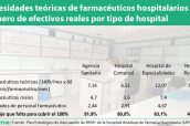Necesidades-teóricas-de-farmacéuticos-hospitalarios-y-número-de-efectivos-reales-por-tipo-de-hospital