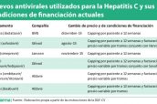 Nuevos-antivirales-utilizados-para-la-Hepatitis-C-y-sus-condiciones-de-financiación-actuales