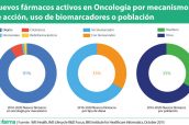 Nuevos-fármacos-activos-en-oncología