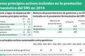 Nuevos-principios-activos-incluidos-en-la-prestación-farmacéutica-del-SNS-en-2014