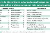 Número-de-biosimilares-autorizados-en-Europa-por-cada-principio-activo-y-laboratorios-con-más-autorizaciones