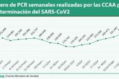 Número-de-PCR-semanales-realizadas-por-las-CCAA-para-la-determinación-del-SARS-CoV2