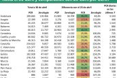 Número-de-PCR-y-serologías-para-SARS-CoV-2-realizadas-hasta-el-30-abril-y-comparación-con-23-abril-por-CCAA