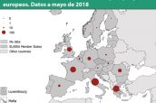 Número-de-casos-identificados-de-sarampión-por-países-europeos.-Datos-a-mayo-de-2018