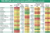 Número-de-test-de-PCR-y-serológicos-totales-y-por-100.000-hab.-así-como-casos-positivos-(datos-a-23-de-abril)-