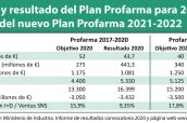 Objetivos-y-resultado-del-Plan-Profarma-para-2020-y-objetivos-del-nuevo-Plan-Profarma-2021-2022