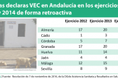 oficinas-declaras-vec-en-andalucia-en-los-ejercicios-2012-2013-y-2014-de-forma-retroactiva