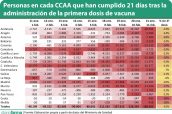 Personas-en-cada-CCAA-que-han-cumplido-21-días-tras-la-administración-de-la-primera-dosis-de-vacuna