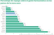 Porcentaje-de-copago-sobre-gasto-farmaceutico-paises-euro-01