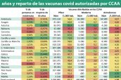 Porcentaje-de-personas-en-residencias-o-mayores-de-65-años-por-CCAA-y-reparto-de-las-vacunas-covid-autorizadas