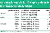 Presentaciones-de-los-DH-que-volverán-a-las-farmacias-de-Madrid
