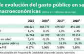 Previsión-de-evolución-del-gasto-público-en-salud-y-otras-variables-macroeconómicas-3