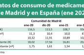 Principales-datos-de-consumo-de-medicamentos-en-la-Comunidad-de-Madrid-y-en-España-(ene-2020-–-ene-2021)