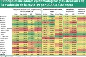 Principales-inciadores-epidemiológicos-y-asistenciales-de-la-evolución-de-la-covid-19-por-CCAA-a-4-de-enero