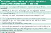 Principales-necesidades-de-información-no-cubiertas-sobre-sus-tratamientos-según-los-pacientes