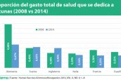 Proporción-del-gasto-total-de-salud-que-se-dedica-a-vacunas-(2008-vs-2014)