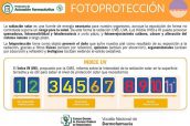 Protocolo de Actuación Farmacéutica en Fotoprotección -