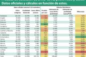 Pruebas-de-detección-de-SARS-CoV2,-positividad-y-casos.-Datos-oficiales-y-cálculos-en-función-de-estos.