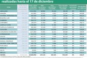 Pruebas-de-detección-de-infección-activa-de-SARS-CoV2-realizadas-hasta-el-17-de-diciembre