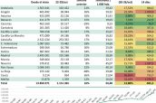 Pruebas-de-detección-del-SARS-CoV-2-realizadas-por-CCAA,-evolución,-positividad-e-IA-a-14-días