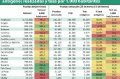 Pruebas-de-infección-activa-(PCR-y-test-rápidos-de-antígeno)-realizadas-y-tasa-por-1.000-habitantes