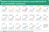 Registro-de-fallecimientos-diarios-a-causa-del-Covid-19-por-comunidades-autónomas