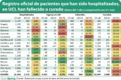 Registro-oficial-de-pacientes-que-han-sido-hospitalizados,-en-UCI,-han-fallecido-o-curado-(Dato-del-1-abr-y-comparación-con-31-mar)