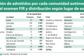 Relación-de-admitidos-por-cada-comunidad-autónoma-para-el-examen-FIR-y-distribución-según-lugar-de-examen