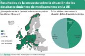 Resultados-de-la-encuesta-sobre-la-situación-de-los-desabastecimientos-de-medicamentos-en-la-UE