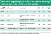 Revisiones-de-precio-por-la-DGCBSF-sin-cambio-de-código-nacional-que-serán-efectivas-el-1-de-agosto