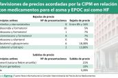 Revisiones-de-precios-acordadas-por-la-CIPM-en-relación-con-medicamentos-para-el-asma-y-EPOC-así-como-HF-1