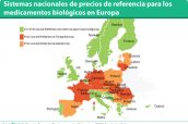 Sistemas-nacionales-de-precios-de-referencia-para-los-medicamentos-biológicos-en-Europa