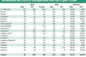 Situación-de-la-deuda-en-productos-sanitarios-a-31-de-diciembre-de-2020-y-comparada-con-2019-por-CCAA--2