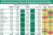 Situación-de-la-vacunación-de-personas-en-residencias-sociosanitarias-por-CCAA-y-distribución-de-dosis-en-ellas-2