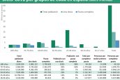 Situación-del-progreso-de-la-vacunación-frente-al-SARS-CoV2-por-grupos-de-edad-en-España-(datos-a-14-de-mayo)