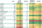 Situación-de-los-casos-y-fallecidos-totales-y-tasa-por-100.000-habitantes-así-como-letalidad.-Datos-21-marzo