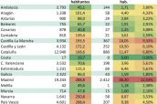 Situación-de-los-casos-y-fallecidos-totales-y-tasa-por-100.000-habitantes-así-como-letalidad.-Datos-27-marzo