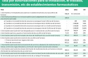 Tasa-por-autorizaciones-para-la-instalación,-el-traslado,-transmisión,-etc-de-establecimientos-farmacéuticos2