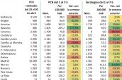 Test-de-coronavirus-(PCR-y-rápidos)-realizados-en-la-semana-del-23-al-30-de-abril-y-del-1-al-7-de-mayo