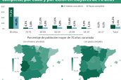 Vacunación-de-covid-19-(al-menos-una-dosis-o-pauta-completa)-por-edad-y-por-CCAA-en-mayores-de-70-años