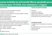 Vacunas incluidas en el Acuerdo Marco aprobado por el Gobierno para 14 CCAA, tres ministerios e Ingesa