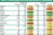 Valor-de-R0-por-CCAA-el-11-y-16-de-abril-y-casos-de-covid-19-confirmados-los-cinco-días-previos-y-variaciones