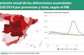 Variación-anual-de-las-defunciones-acumuladas-2020-2019-por-provincias-y-total,-según-el-INE