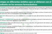 Ventajas-en-diferentes-ámbitos-que-se-obtienen-con-el-ecodiseño-en-los-envases-farmacéuticos