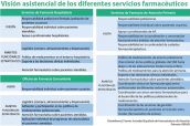 Visión-asistencial-de-los-servicios-farmaceuticos---Sefap