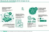 actividad aemps