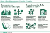 cambioclimatico
