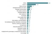 Fuente: Farmaindustria, a partir de datos de la Aemps